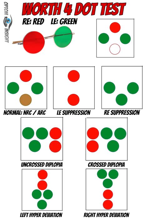 worth 4 dot test|Iba pa.